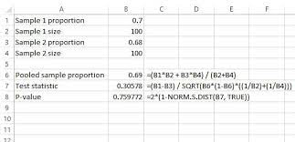How To Perform A Two Proportion Z Test In Excel Statology