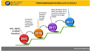 Dengan hanya 4,896 calon upsr daripada 452,721 murid mendapat semua a bagi enam subjek dalam upsr 2016, iaitu cuma 1.11 peratus daripada keseluruhan calon, keputusan itu pasti mencetuskan polemik. Taklimat Umum Kurikulum Standard Sekolah Rendah Semakan 2017