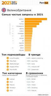 Подробный обзор показателей Pornhub за 2021 год — читайте на UPROCK