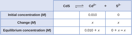 It will not waste your time. 15 1 Precipitation And Dissolution Chemistry