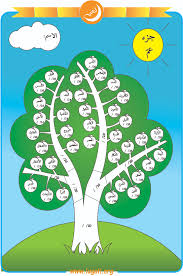 So please help us by uploading 1 new document or like us to download Juz Amma Memorizing Tree Lugati
