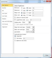 Align Primary And Secondary Axes Daily Dose Of Excel