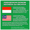 Semenanjung dengan sabah dan sarawak vi. 1