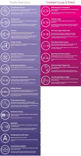 Rhetological Fallacies Information Is Beautiful Logical Fallacies Rhetorical Device Logic And Critical Thinking