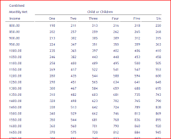 State Of Florida Child Support Calculator