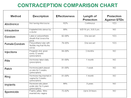 learning about contraception lesson 5 ppt video online