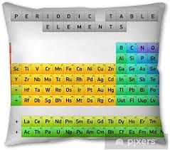 He is awarded the nobel prize in chemistry for his discoverey of the periodic system. Periodic Table Of Elements Dmitri Mendeleev Vector Design Throw Pillow Pixers We Live To Change