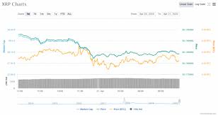 Though this metric is widely used, more information before making trading decisions. The Cryptocurrency Market Decline Is Getting Stronger Bitcoin Touches 6 800 Low
