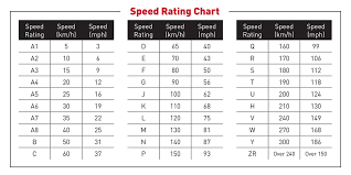 44 Disclosed Tire Weight Rating Chart Vs Air Pressure