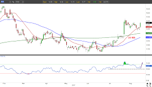 Buy Freeport Mcmoran Inc Fcx Stock On The Copper Pop