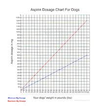 The recommended oral dose for adults: Aspirin For Dogs Uses Benefits Risks And More