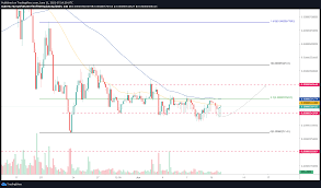 FIndings indicate that this market exhibits persistence (there is a positive correlation between its past and future values), and that its degree changes over time. Ii7bylzlyp4ufm