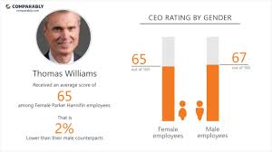 Parker Hannifin Culture Dentreprise Comparably