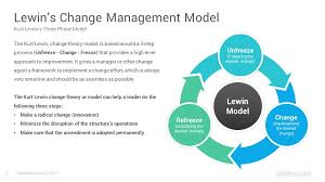Lewin S Change Management Model Powerpoint Template Slidesalad In 2020 Change Management Models Change Management Powerpoint Templates