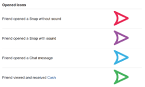 More specifically whenever you add a new person. Snapchat Emojis Your Guide To What They Actually Mean Smperth