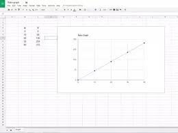 Can I Create A Ratio Graph With Google Sheets Quora