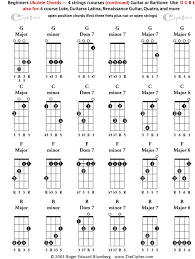 Bass Guitar Chord Chart 4 String Office Center Info