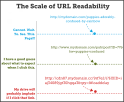 Moz Mrcotton4 Your Site S Url Address Https T Co 43znw9yocy Kw Seo Techniques Seo Blog Marketing