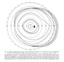 Visual Field Wikipedia