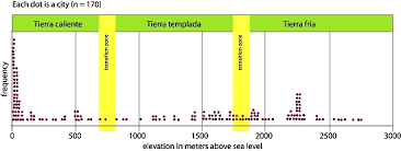 What Is The Elevation Of Mexicos Cities Geo Mexico The