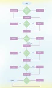 Documentation For Mm Project User Flow Chart