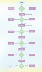 documentation for mm project user flow chart