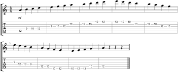 The 5 Natural Minor Scale Positions You Must Know Guitarhabits