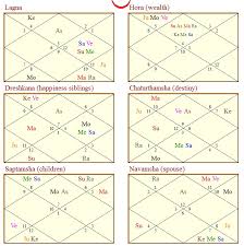 Vedic Astrology Research Portal All About Divisional Charts