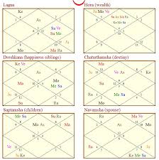 vedic astrology research portal all about divisional charts