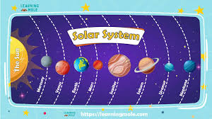 The Amazing Facts of Solar System Order ...