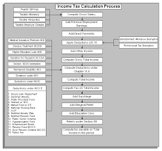 oracle human resources management systems payroll processing