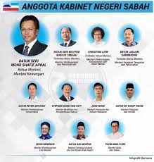 Ketua menteri / menteri kewangan. Jemaah Kabinet Negeri Laman Rasmi Parti Warisan Sabah Facebook