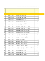 Buku teks matematik buku teks bahasa inggeris buku teks sains buku amali sains buku teks kajian tempatan buku teks kemahiran hidup buku teks pendidikan moral buku teks sivik dan kewarganegaraan buku documents similar to harga buku teks sekolah rendah 2013. 395761467 Senarai Buku Teks Sekolah Rendah 2019