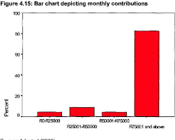 Figure 4 15 From Analysis Of The Performance Of The Rennies