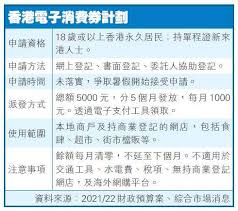 市民由明天(7月4日)起可以到政府網頁登記領取共5000元的消費券。政府昨天在youtube上載一段介紹市民如何登記領取消費券的短片，片長4分多鐘，特別提醒市民登記時要決定是透過八達通、alipay、wechatpay還是tap & go領取消費券。 身分。 片段同時亦有介紹索取及遞交消費券登記表格的詳情。 ç†è²¡ä¿¡ç®± 5000èšŠæ¶ˆè²»åˆ¸æ‡¶äººåŒ… é¦™æ¸¯å•†å ±