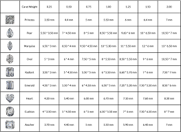 1 10 Carat Diamond Size Chart Www Bedowntowndaytona Com