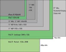 Screen Dimensions Ipad Visual Mobile Life
