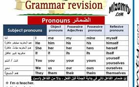 ملخص قواعد اللغة الانجليزية للمبتدئين Pdf