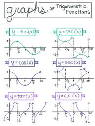 Pin On Math Notes Handwriting