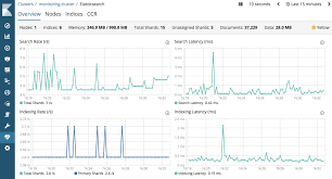 elasticsearch monitoring metrics kibana guide 6 8 elastic