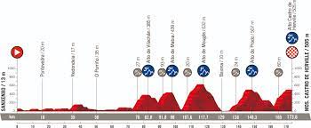 21 stages in august and september with 3.336 kilometres. Streckencheck Alle 21 Etappen Profile Der Vuelta A Espana 2021