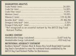 Puppy Feeding Weight Online Charts Collection