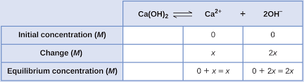 15 1 precipitation and dissolution chemistry