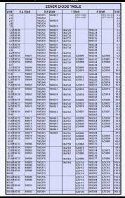 Zener Diode Code In 2019 Electronics Basics Electronic