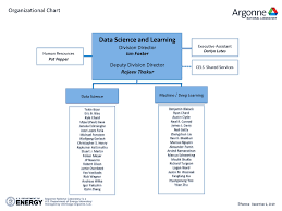 Dsl Organizational Chart Argonne National Laboratory