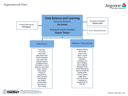 dsl organizational chart argonne national laboratory