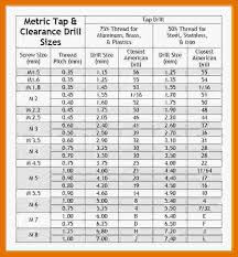 npt drill and tap chart starrett tap drill wall chart npt