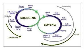 Specialist Logistics Consultants At Gideon Hillman Consulting Ensure That The Flow Of Goods And Material Supply Chain Management Work Infographic Procurement