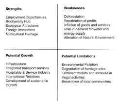 In recent years, the tourism. A Summary Of Positive And Negative Impacts Of Tourism In Malaysia Download Scientific Diagram