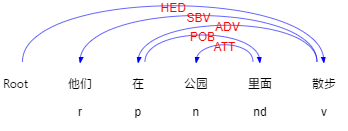 自然语言处理基础